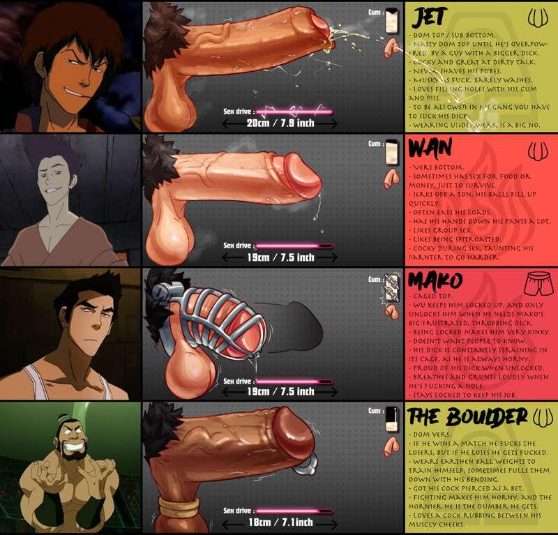 Avatar Revamped D chart preview 3