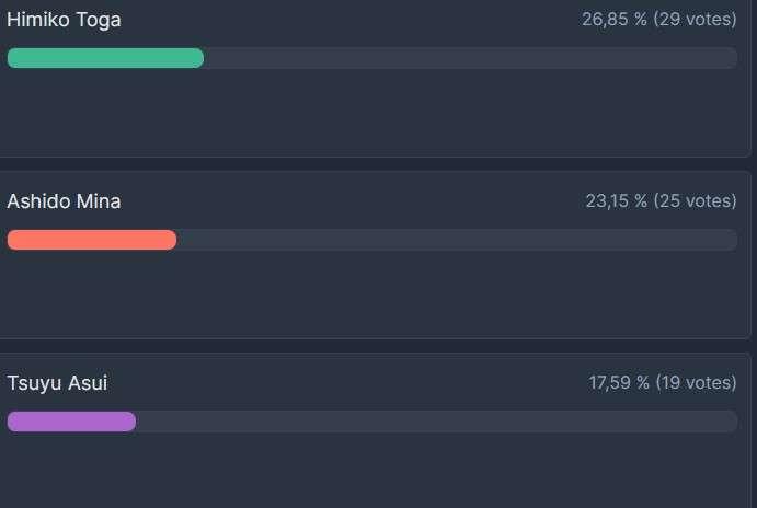 Poll results and sketch