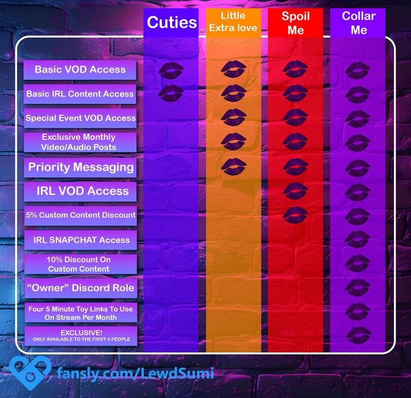Updated perks list for sub tiers &lt;3