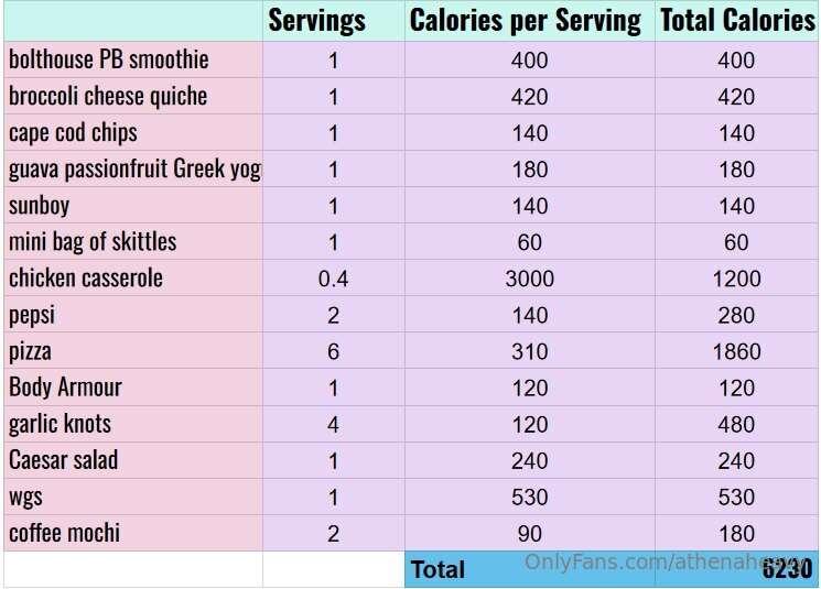 Second day of eating 6k and... it was a success! Goal Reache..