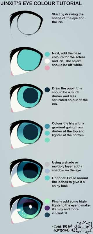 REPOST: Eye colour tutorial ^^