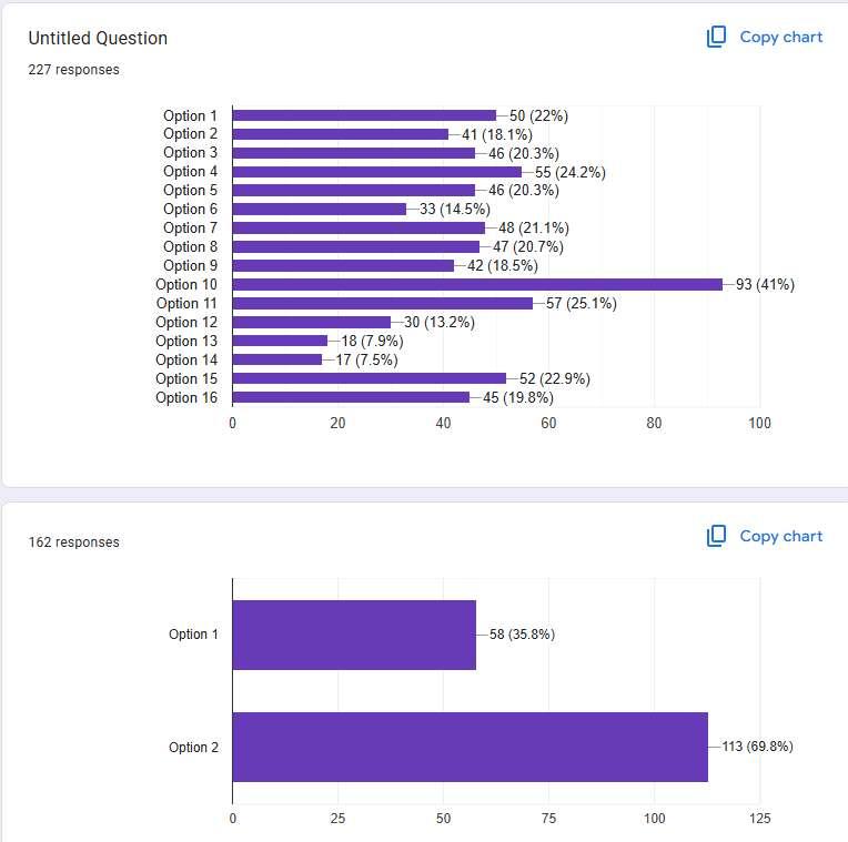poll result
