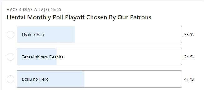 results of the winning animes of our competition.