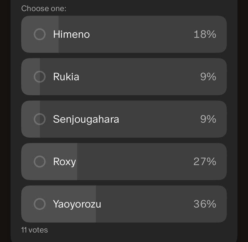 Yaouorozu won for June!!