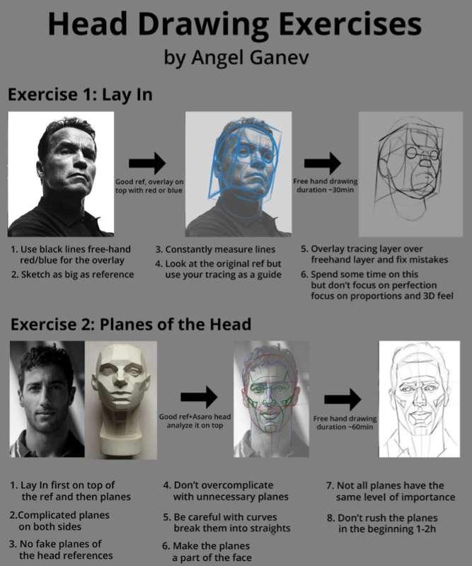 Head Drawing Exercises