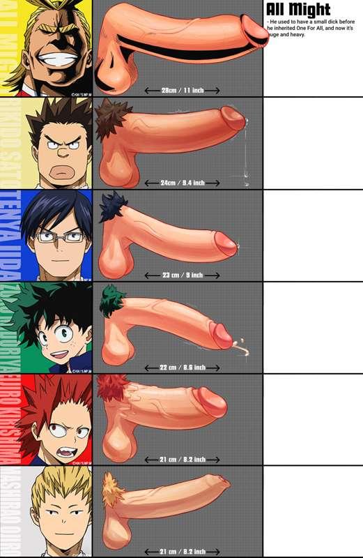 BNHA size chart update WIP