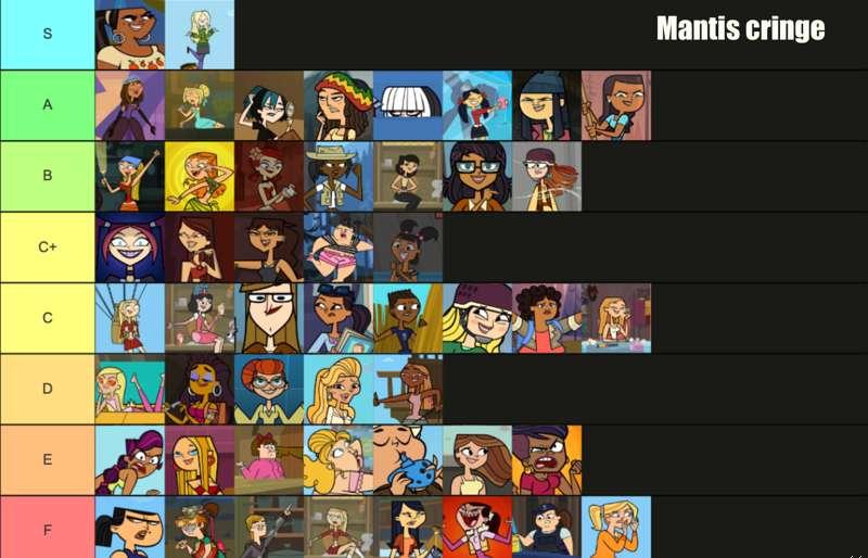 Morbidly Curious 02: the tier lists